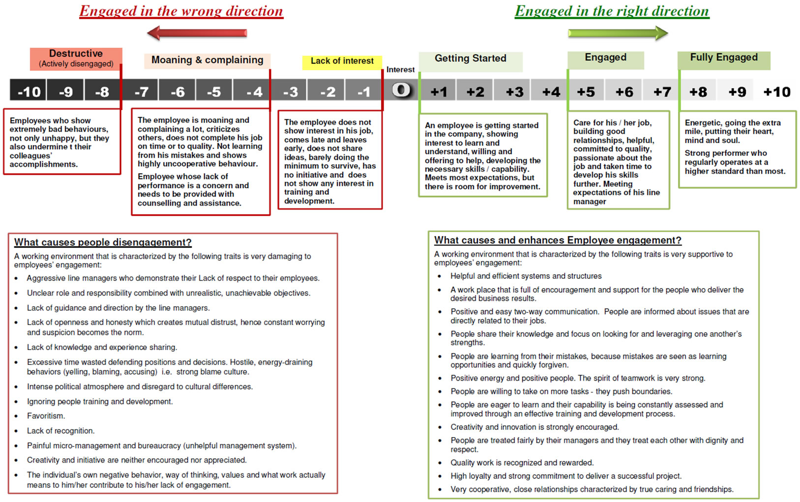 Employee Engagement Model